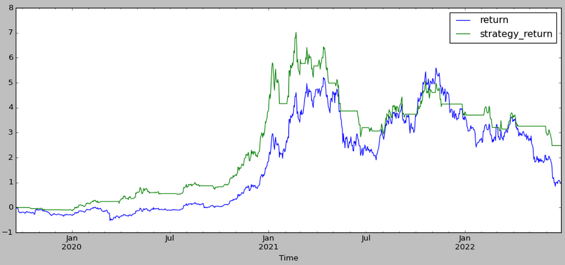 Return compare