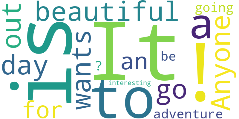 WordCloud
